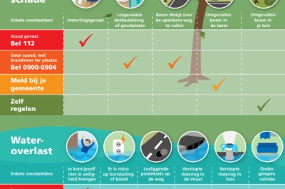 Infographic over stormschade en wateroverlast met instructies over wie je in welke situatie moet bellen.